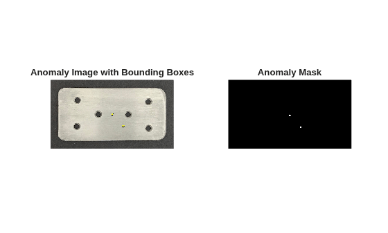 Figure contains 2 axes objects. Hidden axes object 1 with title Anomaly Image with Bounding Boxes contains an object of type image. Hidden axes object 2 with title Anomaly Mask contains an object of type image.