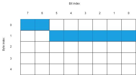 VehicleSpeed_bit_layout_diagram.jpg