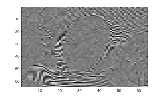 Figure contains an axes object. The axes object contains an object of type image.
