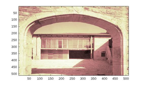 Figure contains an axes object. The axes object contains an object of type image.
