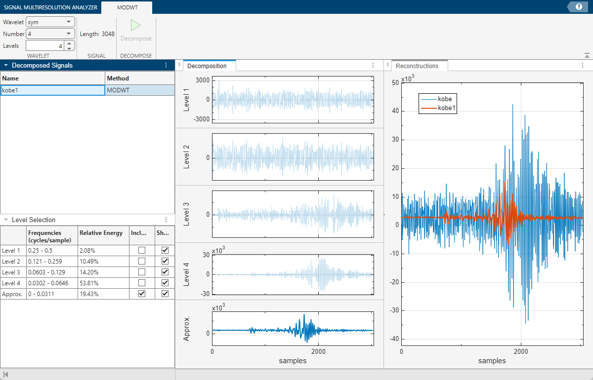 Signal Multiresolution Analzyer app, showing the decomposition of the kobe signal down to level 4. The center pane shows the coefficients at each level and the right pane shows the reconstruction.