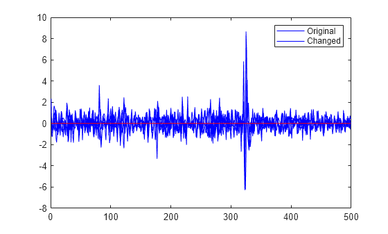 Figure contains an axes object. The axes object contains 10 objects of type line. These objects represent Original, Changed.