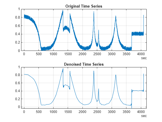 matlab denoise