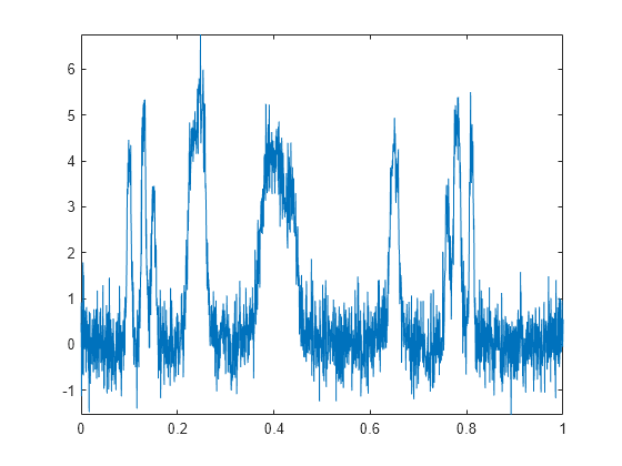 Figure contains an axes object. The axes object contains an object of type line.