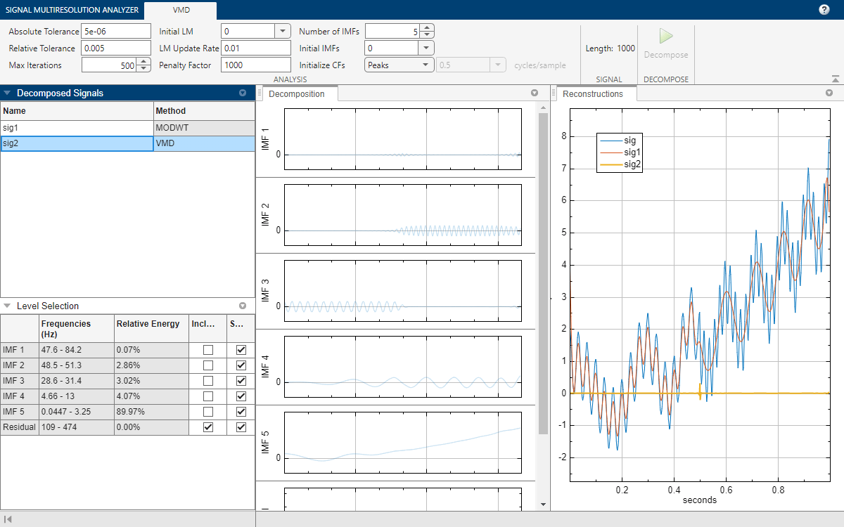 Visualize and Recreate VMD Decomposition