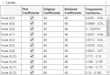 wavelet-packet-decomposition-closeup-of-levels.png