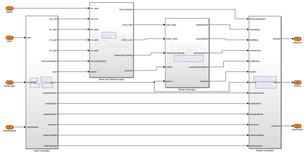 DVB-S2 HDL BCH Encoder