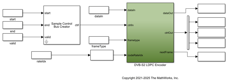 DVB-S2 HDL LDPC Encoder