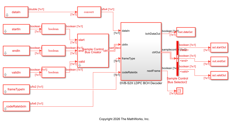 Decode and Recover Message Using DVB-S2X Standard FEC Decoder