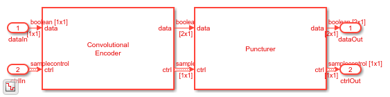 Convolutional Encode and Puncture Streaming Samples