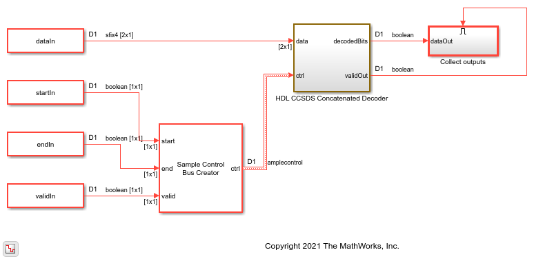 Decode CCSDS Reed-Solomon and Convolutional Concatenated Code