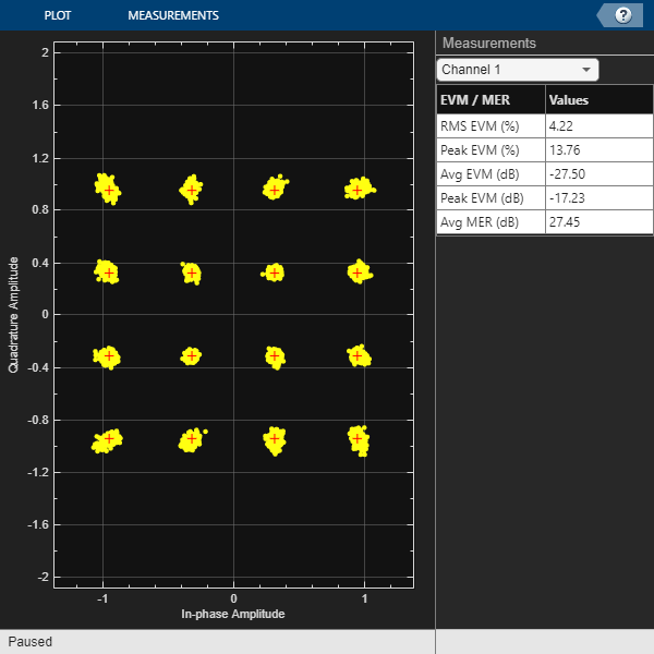 HDL Implementation of Digital Predistorter with LMS Coefficient Estimation