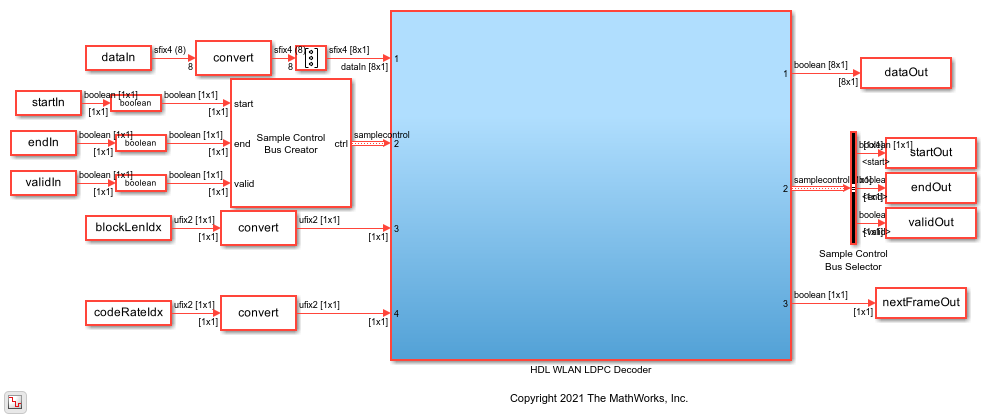 Decode WLAN LDPC Streaming Data