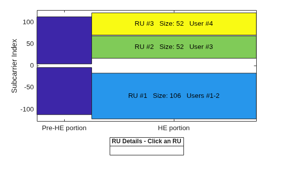 802.11ax Downlink OFDMA and Multi-User MIMO Throughput Simulation