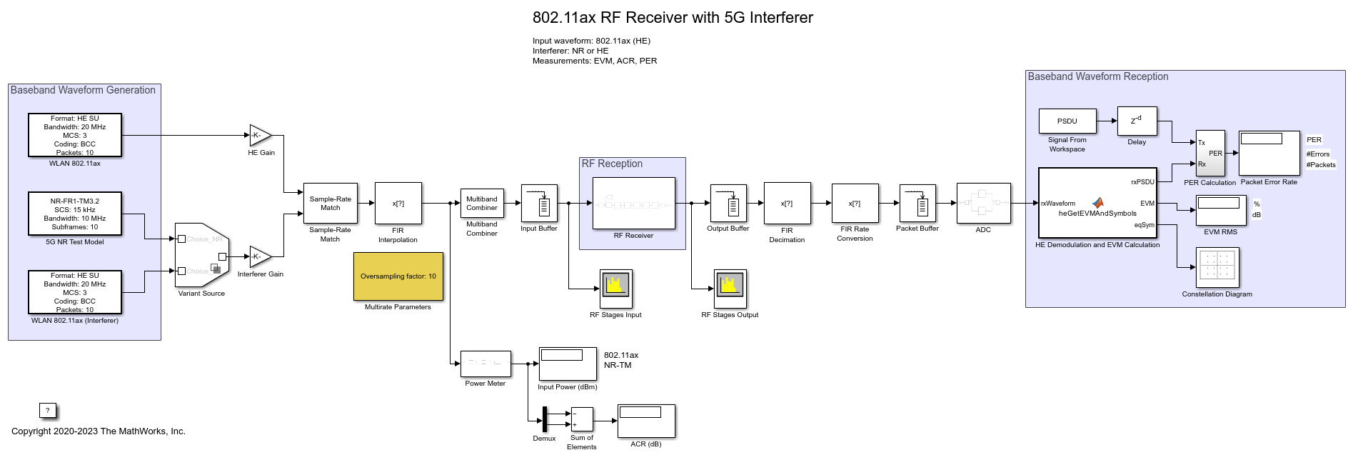 Waveform Design for a Dual-Function MIMO RadCom System - MATLAB & Simulink