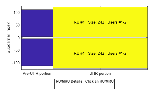 Figure RU/MRU Assignment and Occupied Subcarriers contains an axes object. The axes object with ylabel Subcarrier Index contains 7 objects of type patch, line, text. This object represents .