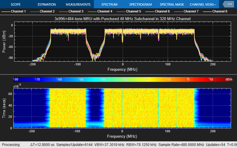 Wi-Fi 8 Waveform Generation