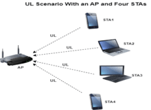 802.11ax Uplink OFDMA Multinode System-Level Simulation