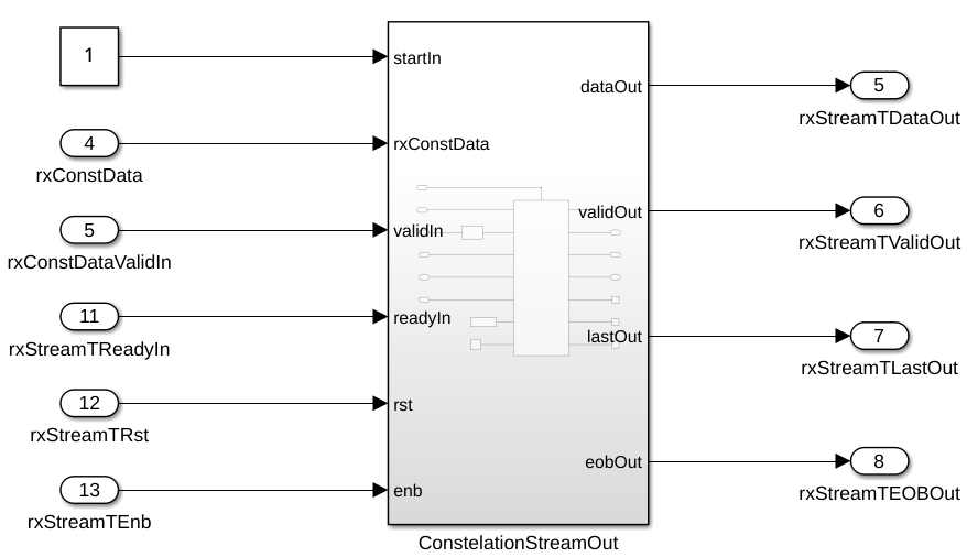 ConstellationStreamOut block in the Radio and Utilities subsystem in Simulink