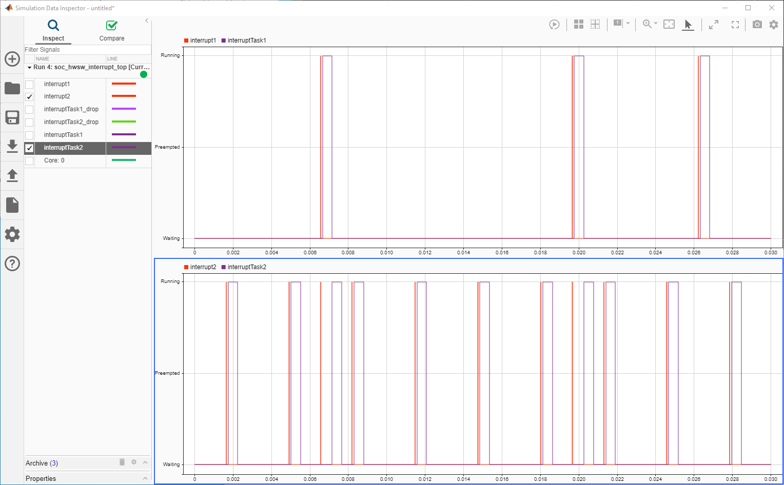 Simulation Data Inspector window showing interrupts followed by task execution