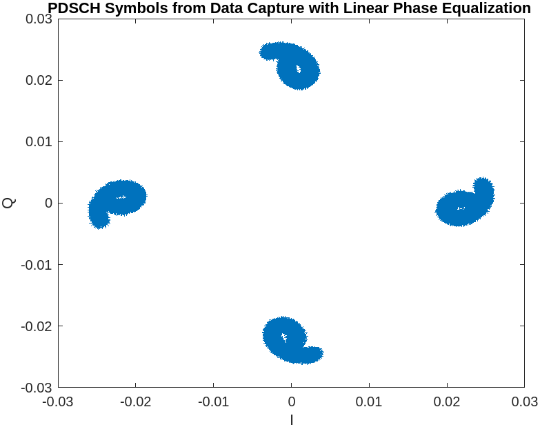 5G NR Downlink Signal Measurements Using Xilinx RFSoC Device