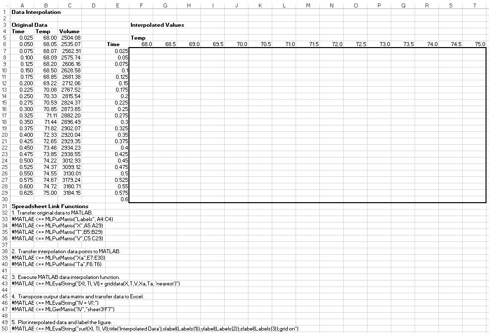 Worksheet cells F7 through T30 are empty. Spreadsheet Link functions are specified in column A starting at cell A33.