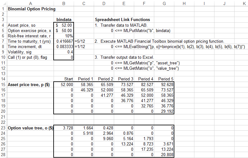 matlab b value