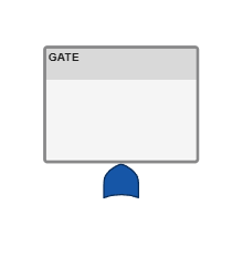 A new fault tree in the Safety Analysis Manager. The fault tree has one top-level gate, labeled GATE1.
