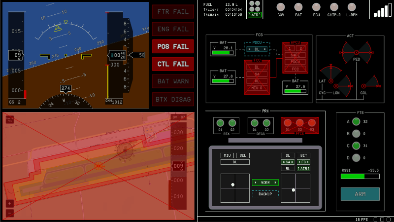 The ground monitoring unit emulator. It includes several images of instrument panels. Seven of the panels have a red highlight on them, indicating that the model detects their failure.