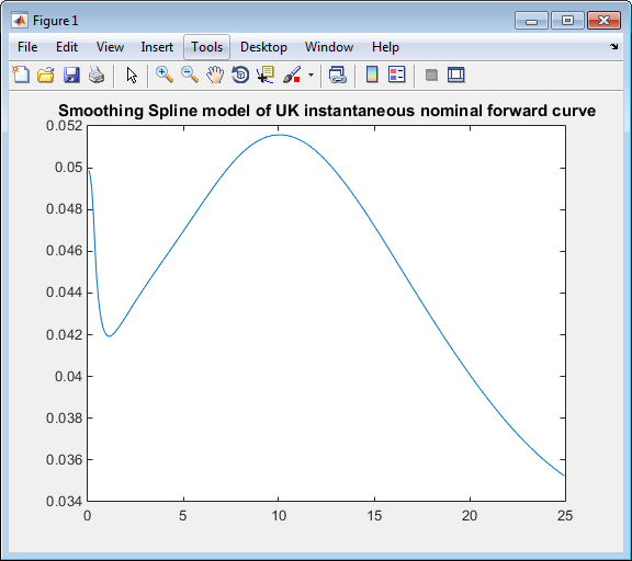 Smoothing Splines - MATLAB & Simulink