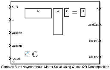 Screenshot of Complex Burst Asynchronous Matrix Solve Using Q-less QR Decomposition block