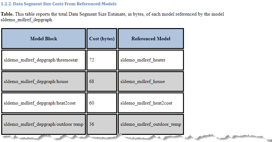 Data Segment Table listing the cost of each model reference block in the model.