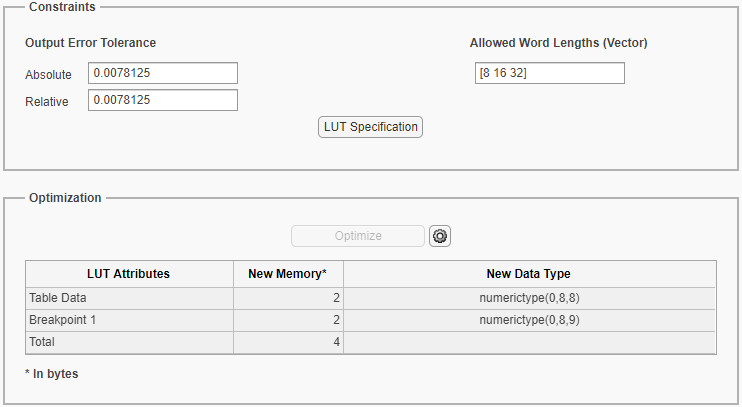 Table showing memory and data types of optimized lookup table.