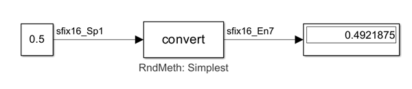 A Simulink model converts a constant with the value 0.5 from one fixed-point data type to another fixed-point data type using a data type conversion block. A display block shows the value of the constant after data type conversion.