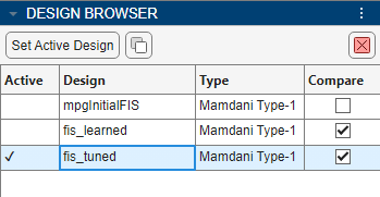 Design Browser table with the new tuned system in the third row. In the Design column, the tuned FIS name is now "fis_tuned".