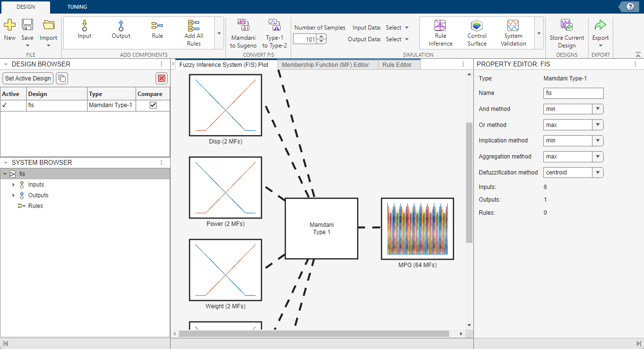 Default app view showing a plot the fuzzy system structure in the center document. To the left of the plot are the Design Browser and System Browser panes. To the right of the plot is the Property Editor pane.