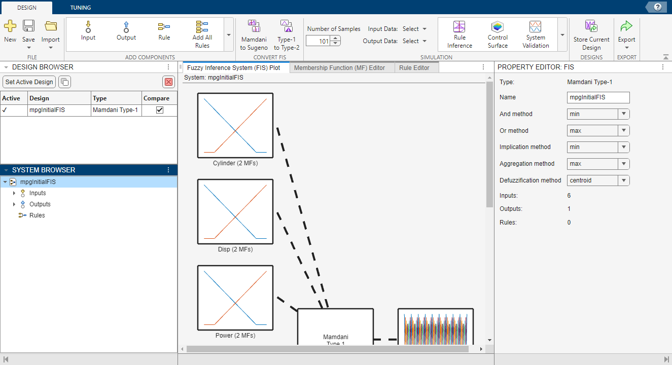 Default app view showing a plot the fuzzy system structure in the center document. To the left of the plot are the Design Browser and System Browser panes. To the right of the plot is the Property Editor pane.