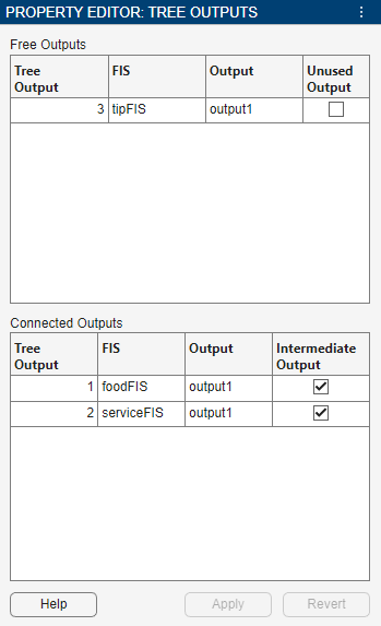 Property Editor showing the tree output configuration, with free outputs in the top table and connected outputs in the bottom table.