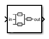 FIS Tree block