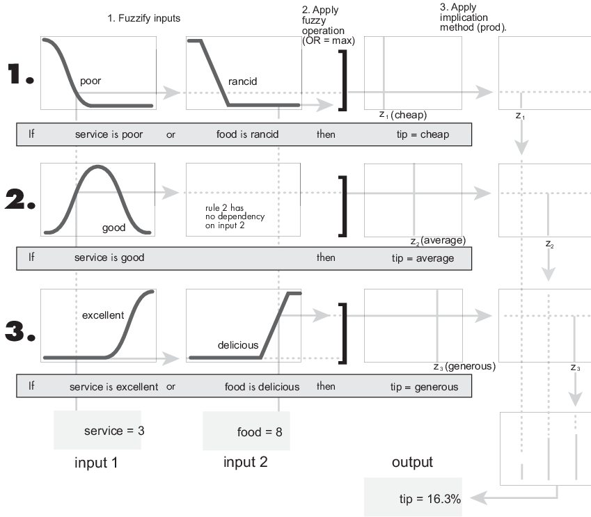 Mamdani And Sugeno Fuzzy Inference Systems Matlab And Simulink Mathworks España 0650