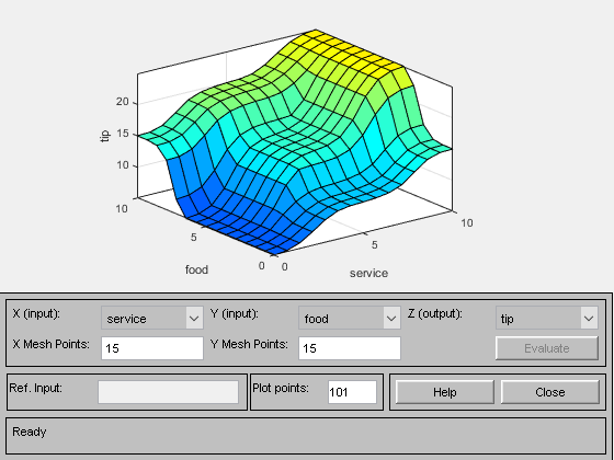 Surface Viewer showing control surface for fuzzy inference system