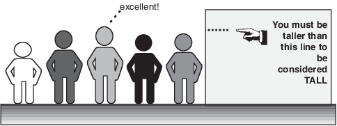 You must be taller than this line to be considered tall. The one person over the line in a group of people is happy with this classification.