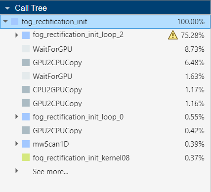 Call Tree pane showing the events called by fog_rectification_init.