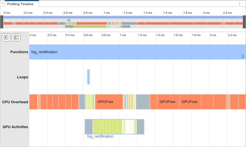 GPU Performance Analyzer showing the profiling data for the generated MEX with memory manager disabled