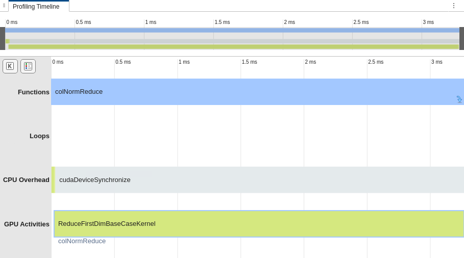 Profiling Timeline pane for colNormreduce showing that it executes a kernel, ReduceFirstDimBaseCaseKernel, for most of the execution time