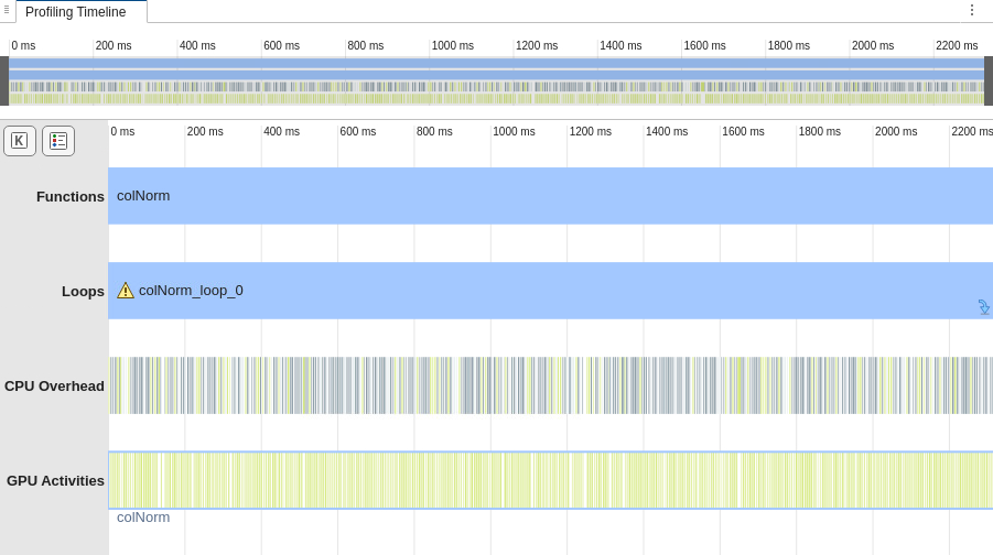 Profiling Timeline pane of the Performance Analyzer showing data for colNorm