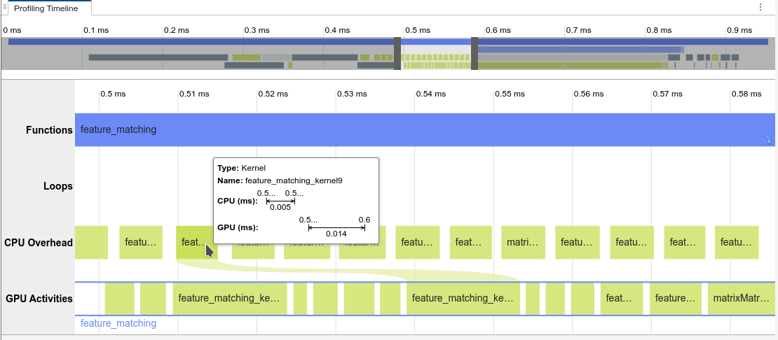 Screenshot of GPU Performance Analyzer Timeline pane