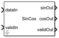 HDL Math SinCos Block