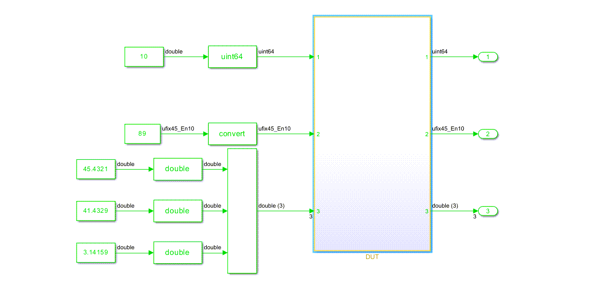 Example DUT with greater than 32 bit width data mapped to DUT ports