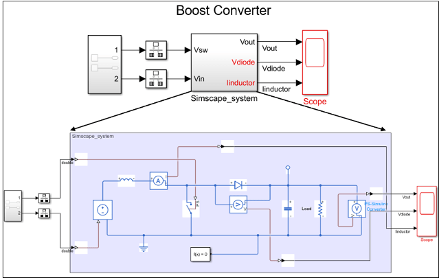 Boost converter model